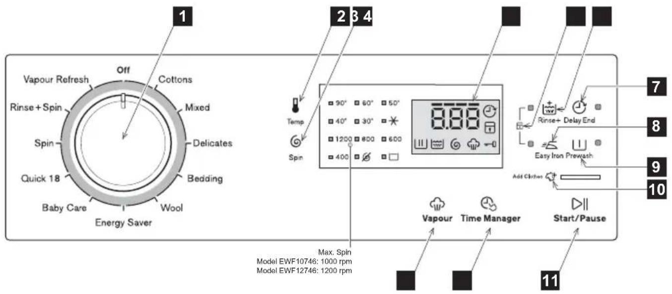 1 2 3 4 Vapour Refresh Off Cottons Rinse+ Spin Mixed Spin Delicates Quick 18 Bedding Baby Care Wool Energy Saver Max. Spin Model EWF10746: 1000 rpm Model EWF12746: 1200 rpm Temp Spin 8:00 90° 60° 50° 40° 30° 1200 800 600 400 Rinse+ Delay End Easy Iron Prewash Add Clothes Vapour Time Manager Start/Pause 11