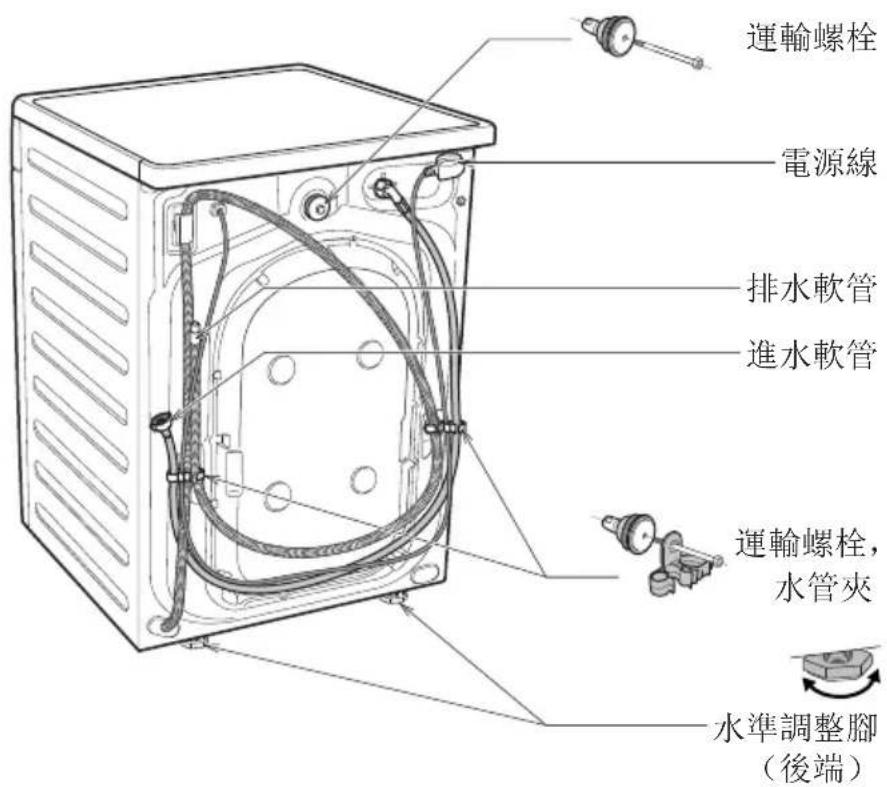 當心! 當心:在使用洗衣機前,必須拆除所有運輸(3 組成部分)。