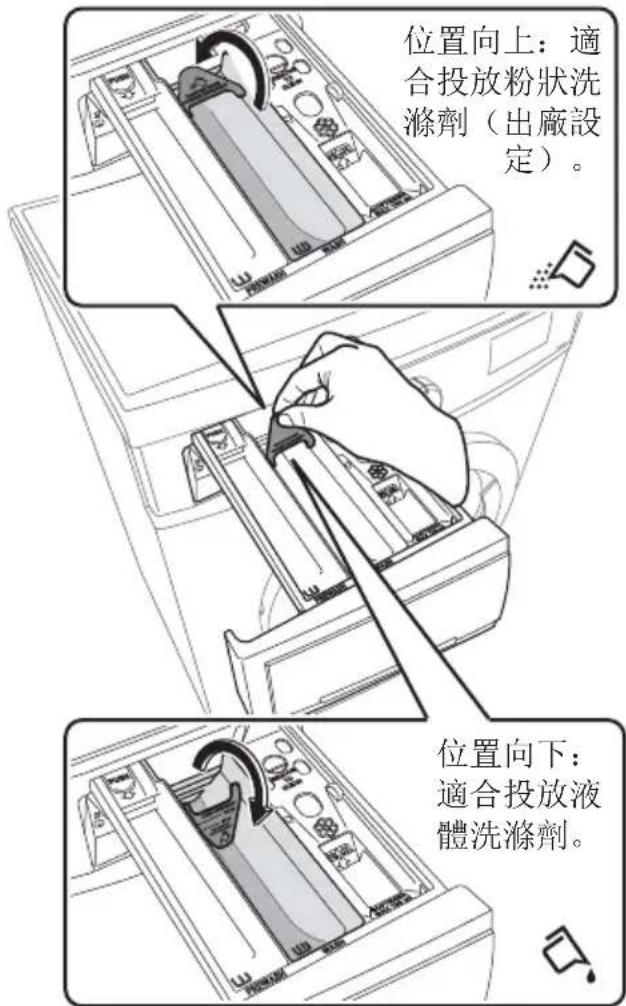 位置向上:適合投放粉狀洗滌劑(出廠設定)。 位置向下:適合投放液體洗滌劑。