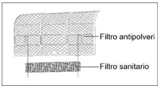 Filtro antipolveri Filtro sanitario