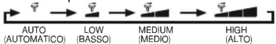 ELECTROLUX EXI22HJIWI - PULSANTE FAN SPEED (VELOCITÀ VENTOLA) - 1