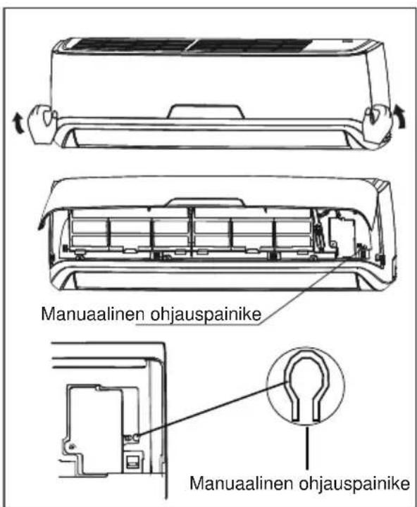 Manuaalinen ohjauspainike Manuaalinen ohjauspainike