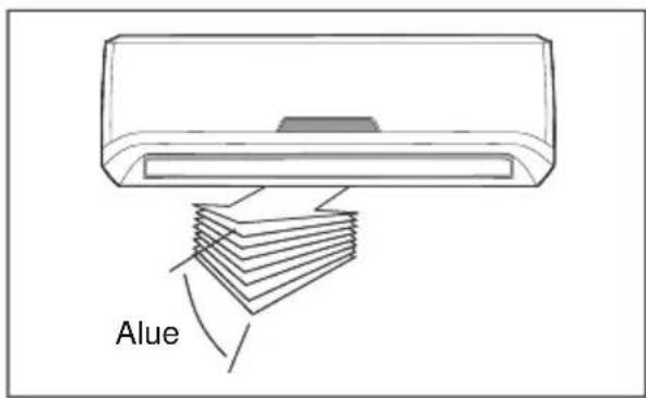 Alue