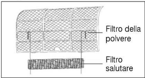 Filtro della polvere Filtro salutare