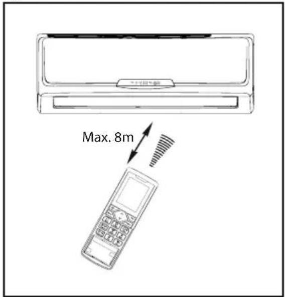 Max. 8m