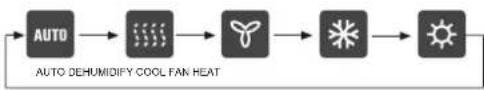 ELECTROLUX EPI12NLIWI - Mode Button - 1