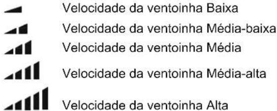 Velocidade da ventoinha Baixa Velocidade da ventoinha Média-baixa Velocidade da ventoinha Média Velocidade da ventoinha Média-alta Velocidade da ventoinha Alta