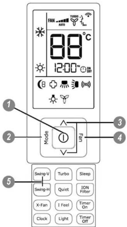 FAN AUTO TURBO 80°C 12:00 PM ON OFF (B + (RS) Mode Fan 3 4 5 Swing-V Turbo Sleep Swing-H Quiet ION Filter X-Fan I Feel Timer On Clock Light Timer Off