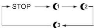 ELECTROLUX EPI12NLIWI - Sleep Button - 1
