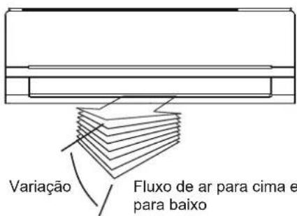 Variação Fluxo de ar para cima e para baixo