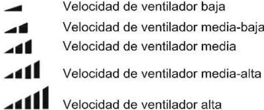 Velocidad de ventilador baja Velocidad de ventilador media-baja Velocidad de ventilador media Velocidad de ventilador media-alta Velocidad de ventilador alta