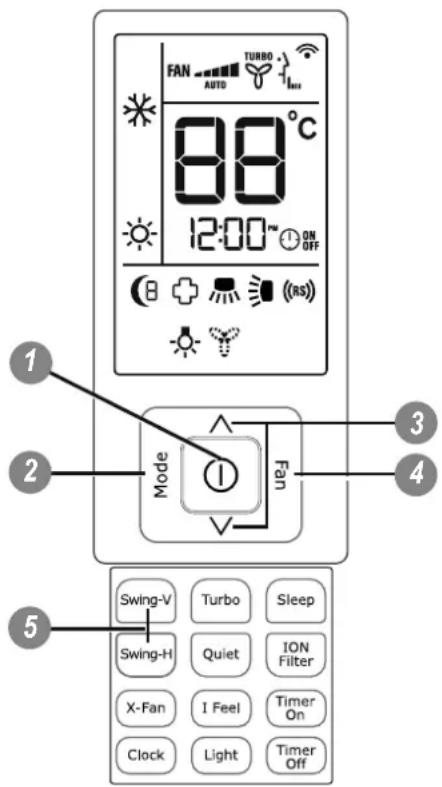 FAN AUTO TURBO Imin 80°C 12:00" ON OFF (B + (RS) Mode Fan 3 4 5 Swing-V Turbo Sleep Swing-H Quiet ION Filter X-Fan I Feel Timer On Clock Light Timer Off