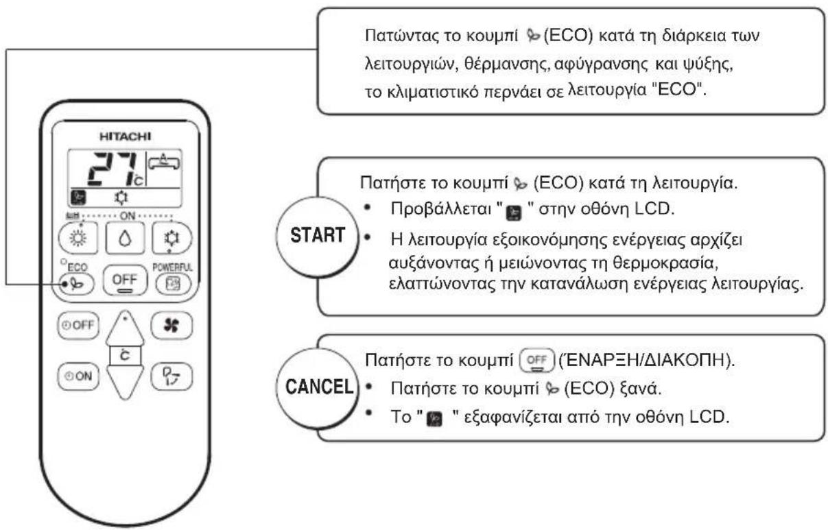 Πατώντας το κουμπί (ECO) κατά τη διάρκεια των λειτουργιών, θέρμανσης, αφύγρανσης και ψύξης, το κλιματιστικό περνάει σε λειτουργία "ECO". START Πατήστε το κουμπί (ECO) κατά τη λειτουργία. • Προβάλλεται " " στην οθόνη LCD. • Η λειτουργία εξοικονόμησης ενέργειας αρχίζει αυξάνοντας ή μειώνοντας τη θερμοκρασία, ελαττώνοντας την κατανάλωση ενέργειας λειτουργίας. CANCEL Πατήστε το κουμπί OFF (ENAPΞΗ/ΔΙΑΚΟΠΗ). • Πατήστε το κουμπί (ECO) ξανά. • Το " " εξαφανίζεται από την οθόνη LCD.