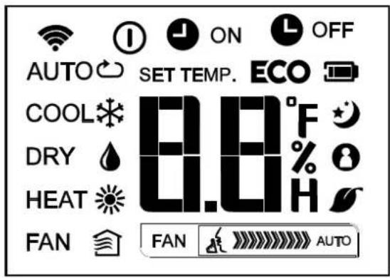 AUTO SET TEMP. ECO COOL °F DRY HEAT % H FAN AUTO
