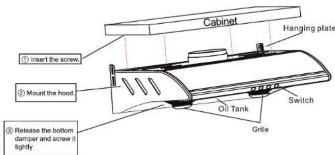 Cabinet Hanging plate ① Insert the screw. ② Mount the hood. Oil Tank Switch Grille ③ Release the bottom damper and screw it tightly