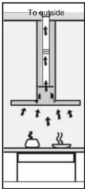 To outside