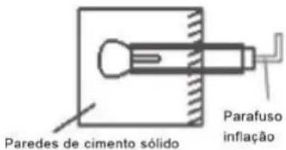 Paredes de cimento sólido Parafuso inflação