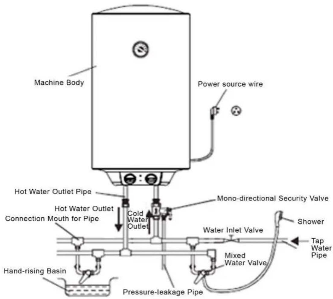 Machine Body Power source wire Hot Water Outlet Pipe Hot Water Outlet Connection Mouth for Pipe Cold Water Outlet Mono-directional Security Valve Water Inlet Valve Shower Tape Water Pipe Mixed Water Valve Hand-rising Basin Pressure-leakage Pipe