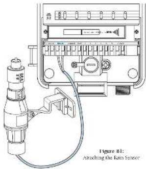 Figure B1: Atroaching the Rain Sensor