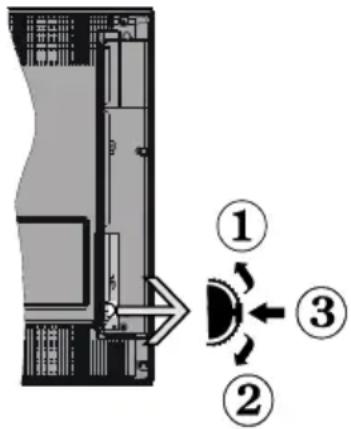 Diagram showing a device interior with labeled components and directional arrows, including numbered parts ①, ②, and ③.