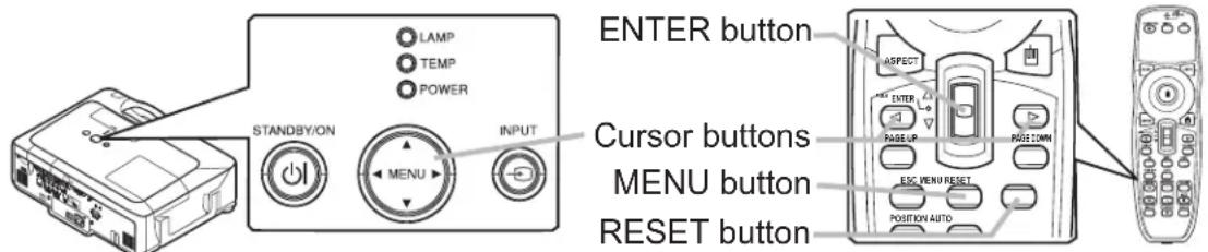 LAMP TEMP POWER STANDBY/ON MENU INPUT ENTER button Cursor buttons MENU button RESET button ASPECT PAGE UP PAGE DOWN EIC MENU RESET POSITION AUTO