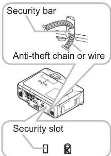 Security bar Anti-theft chain or wire Security slot