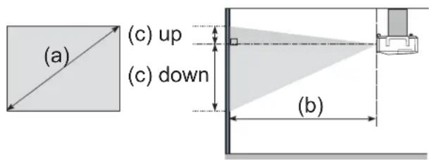 (a) (c) up (c) down (b)