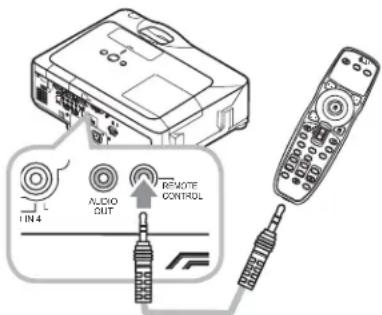 IN4 AUDIO OUT REMOTE CONTROL