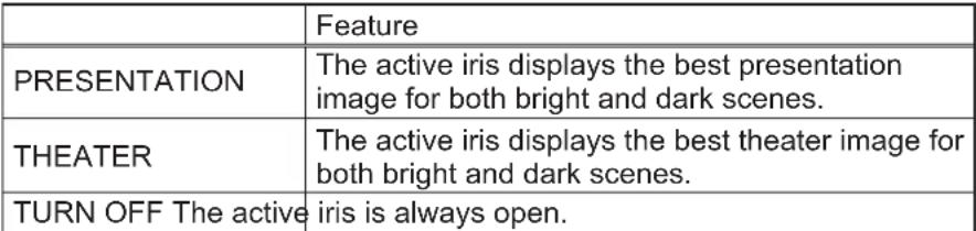 3M X90w - PICTURE Menu - 2