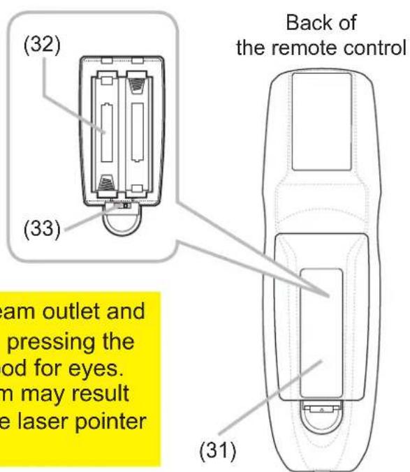 (32) (33) Back of the remote control am outlet and pressing the od for eyes. m may result e laser pointer (31)