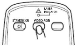 3M X90w - Selecting an input signal (continued) - 1