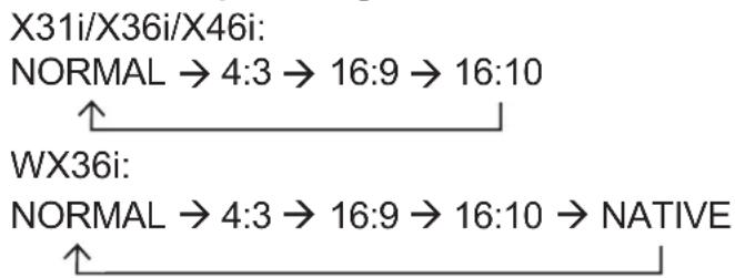 graph TD A["X31i/X36i/X46i: NORMAL → 4:3 → 16:9 → 16:10"] --> B["WX36i: NORMAL → 4:3 → 16:9 → 16:10 → NATIVE"] B --> C["↑"]