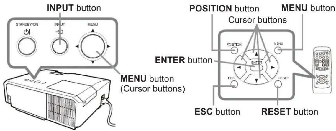 INPUT button STANDBY/ON INPUT MENU MENU button (Cursor buttons) ENTER button POSITION button Cursors buttons MENU button Position MENU ENTER ESC RESET ESC button RESET button