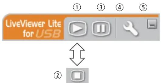 LiveViewer Lite for USB ① ③ ④ ⑤ ②