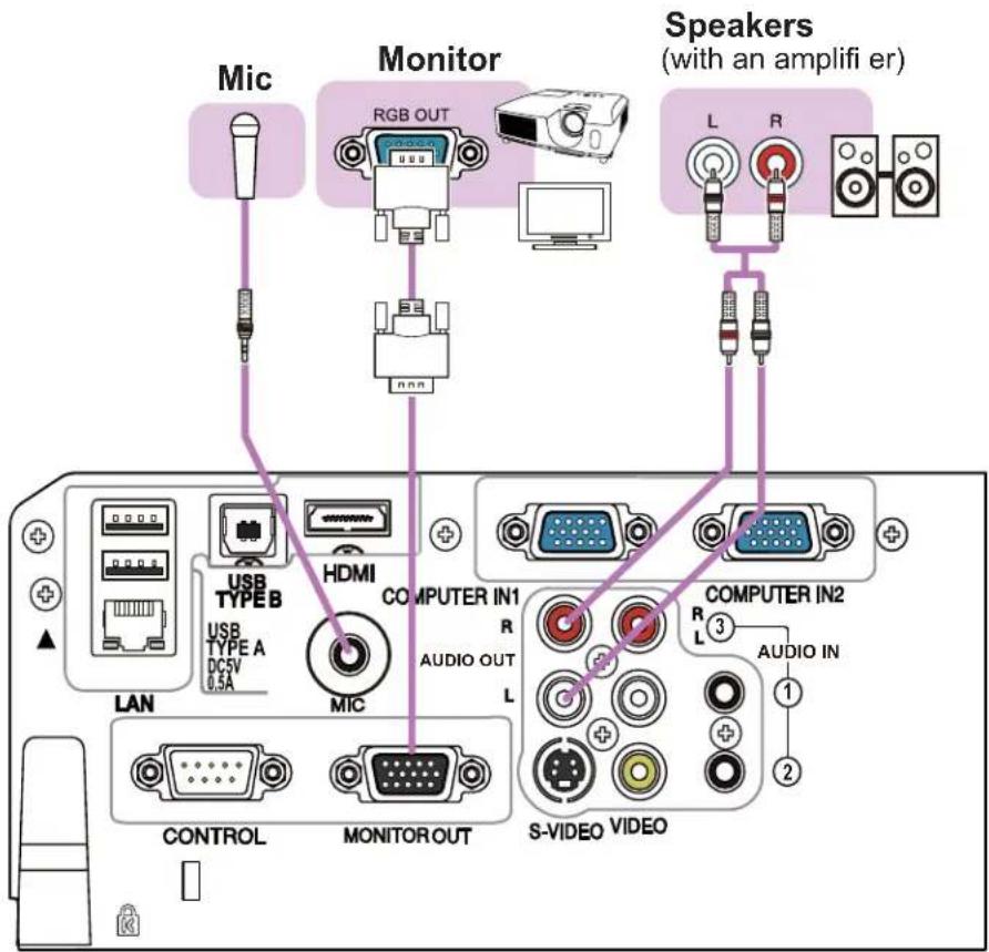 Mic Monitor Speakers (with an amplifi er) RGB OUT L R nnn USB TYPE B HDMI COMPUTER IN1 R AUDIO OUT L COMPUTER IN2 R L 3 AUDIO IN CONTROL MONITOR OUT S-VIDEO VIDEO