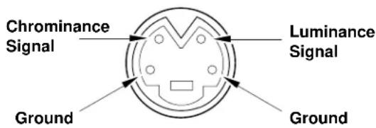 Chrominance Signal Luminance Signal Ground Ground