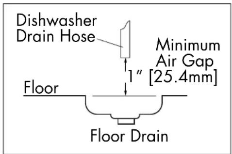 Dishwasher Drain Hose 1" Minimum Air Gap [25.4mm] Floor Floor Drain