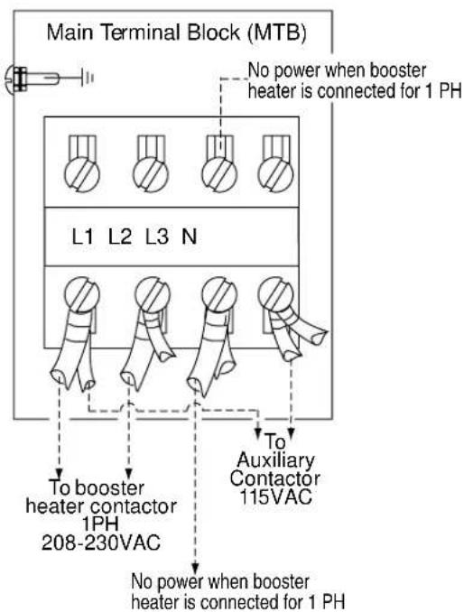 Main Terminal Block (MTB) No power when booster heater is connected for 1 PH L1 L2 L3 N To booster heater contactor 1PH 208-230VAC To Auxiliary Contactor 115VAC No power when booster heater is connected for 1 PH