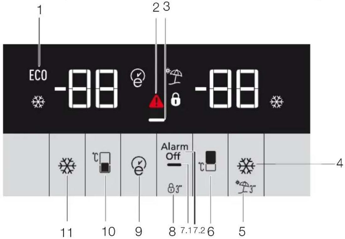 1 ECO -88 2 3 -88 Alarm Off 83" 7.1 7.2 6 *3" 5 4 11 10 9 8