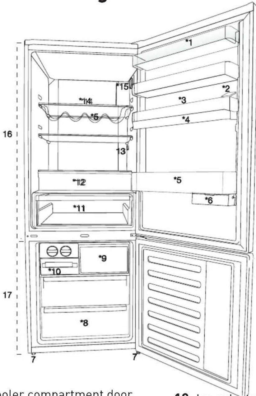 16 *14 *15 *3 *2 *4 13 *12 *5 *6 *11 *9 *10 17 *8 7 7 boiler compartment door 10. Top section
