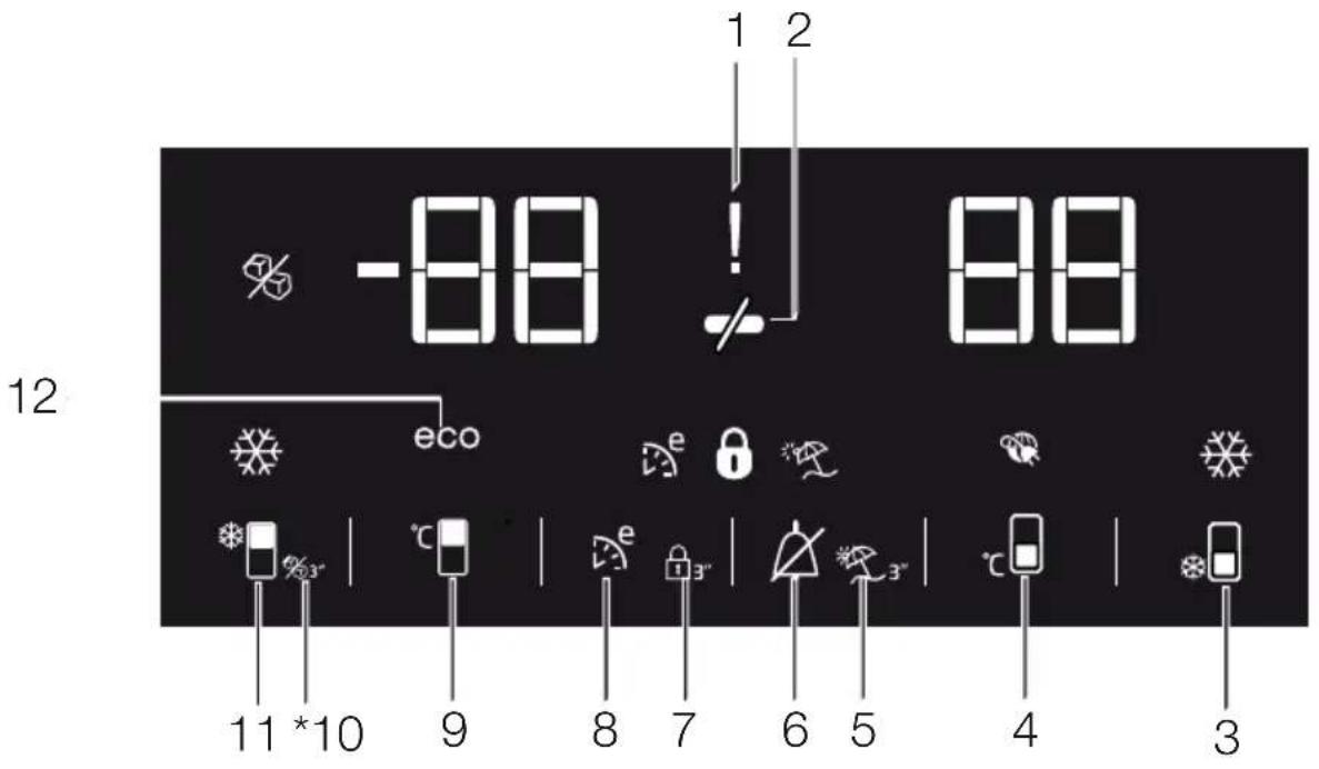 -88 1 2 88 eco e e 3" 3" 11 *10 9 8 7 6 5 4 3 12