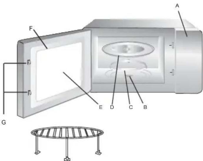 Saivod MSGE-2814I - Nombre de las piezas y accesorios del horno - 1