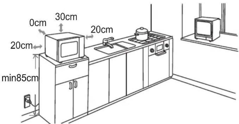 0cm 30cm 20cm 20cm min85cm 20cm