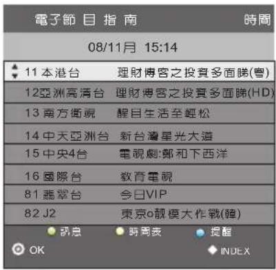 電子節目 指南 時間 08/11月 15:14 11本港台 理財博客之投資多面險(粵) 12亞洲高清台 理財博客之投資多面險(HD) 13南方衛視 醒目生活至輕松 14中天亞洲台 新台灣星光大道 15中央4台 電觀劇·鄭和下西洋 16國際台 教育電視 81翡翠台 今日VIP 82J2 東京e觀模大作戰(雅) • 語息 • 時間表 • 提醒 OK • INDEX