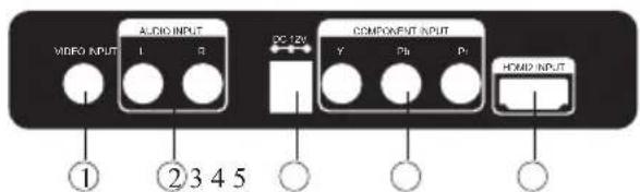 AUDIO INPUT VIDEO INPUT L R DC 120 COMPONENT INPUT Y Pb Pt HOLD INPUT ① ② 3 4 5