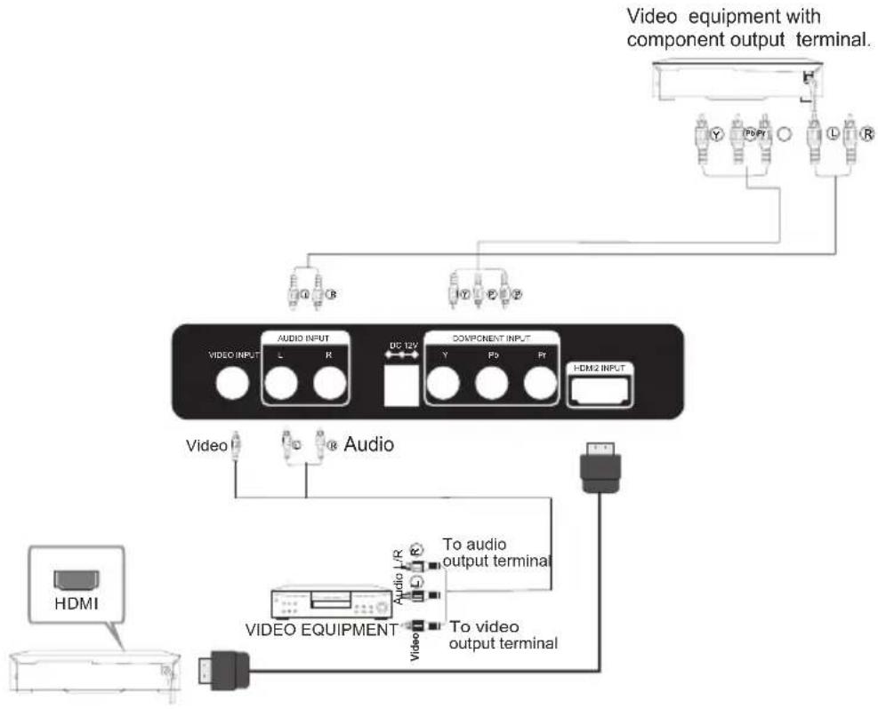 SHARP LC-32LE330H - Connecting External Devices - 1
