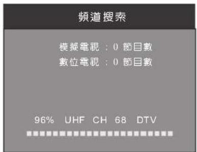 頻道搜索 模擬電視:0 節目數 數位電視:0 節目數 96% UHF CH 68 DTV
