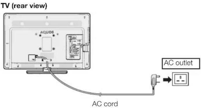 TV (rear view) ACQUOS AC outlet AC cord