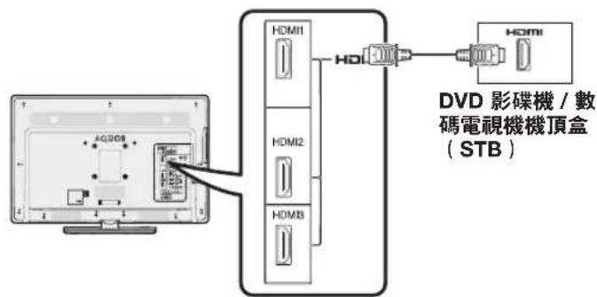 DVD 影碟機 / 數碼電視機機頂盒 (STB)