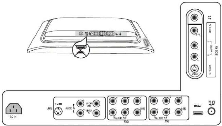 AC IN S VIDEO AUDIO IN SPDF OUT VIDEO IN AV1 AUDIO IN AV2 AUDIO IN AV1 HDMI 75 Ω VIDEO IN AUDIO VIDEO AV1 S VIDEO AUDIO IN AV2 AUDIO IN AV1 S VIDEO AUDIO IN AV2 HDMI